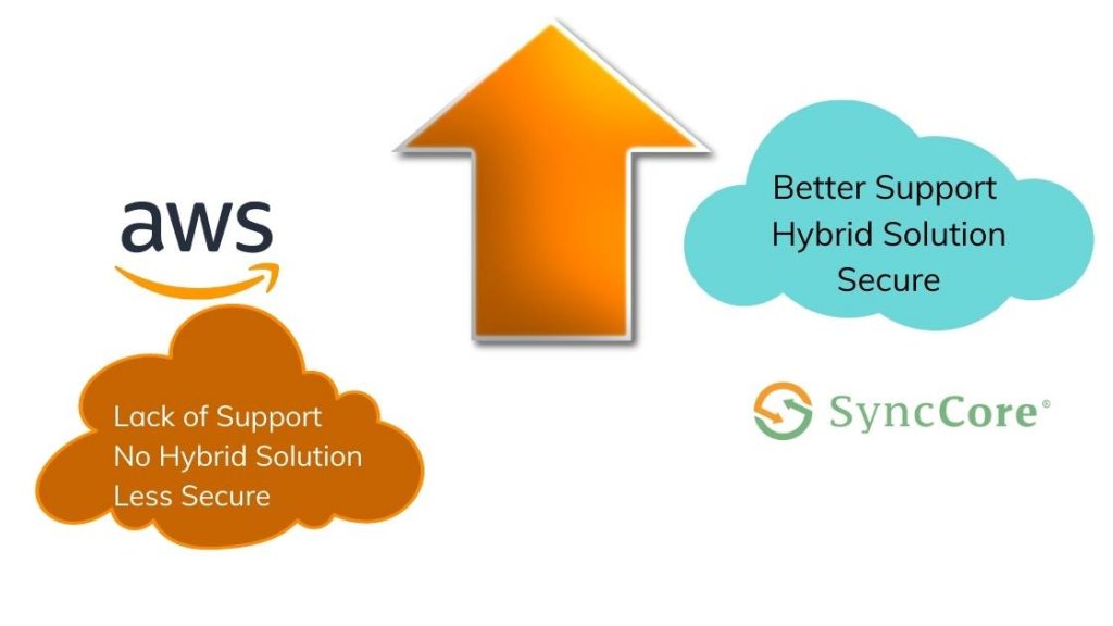 Better Support Hybrid Solution Secure