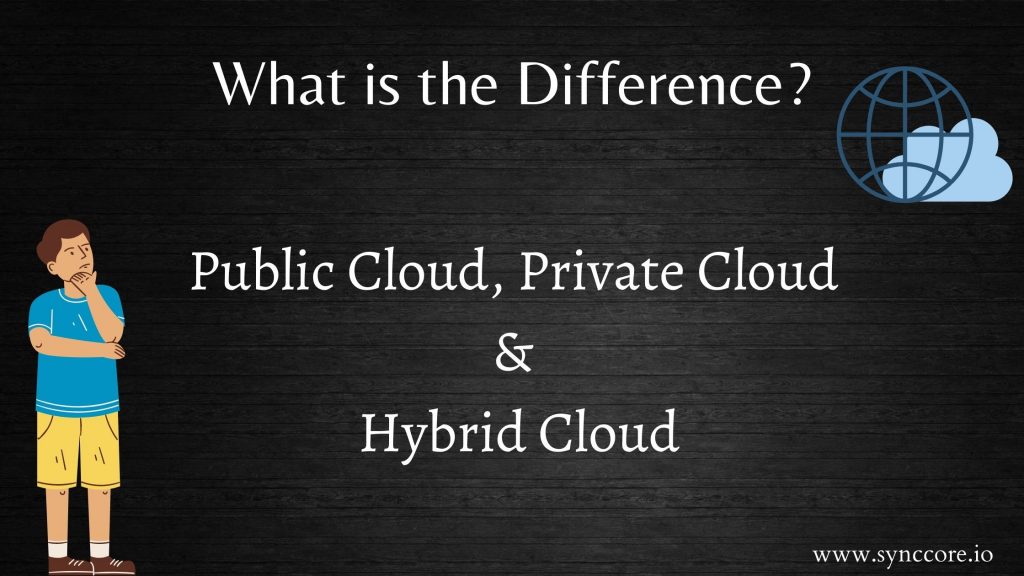 Public Cloud, Private Cloud & Hybrid Cloud: What is the Difference?