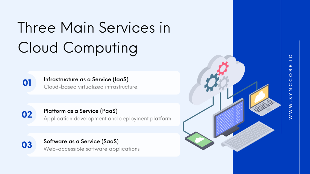 Main Services in Cloud Computing